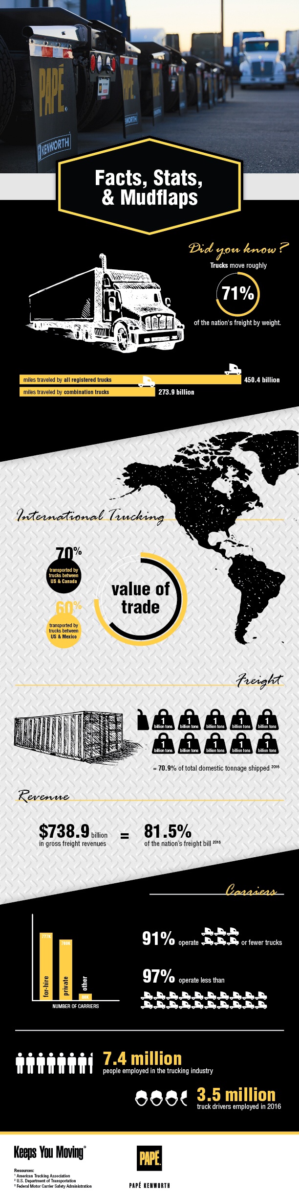 Kenworth Facts, Stats, & Mudflaps